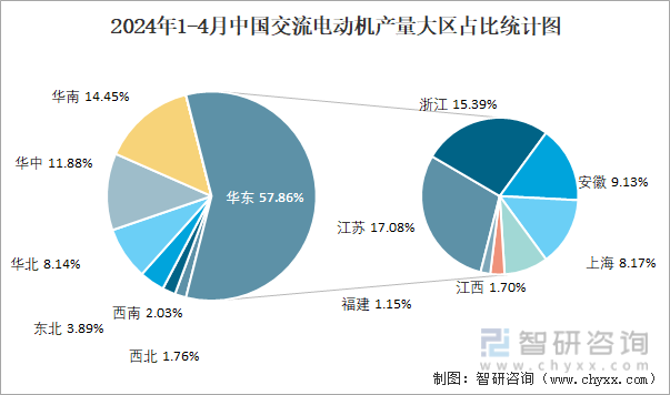 星空体育网站：2024年5月全国交流电动机产量数据统计分析(图3)