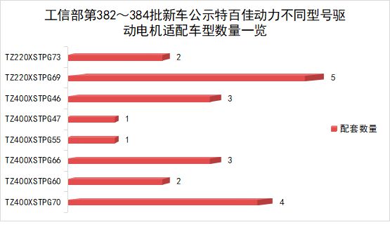 21款新能源重卡新品配同一品牌为何TA家电机如此受欢迎？(图7)