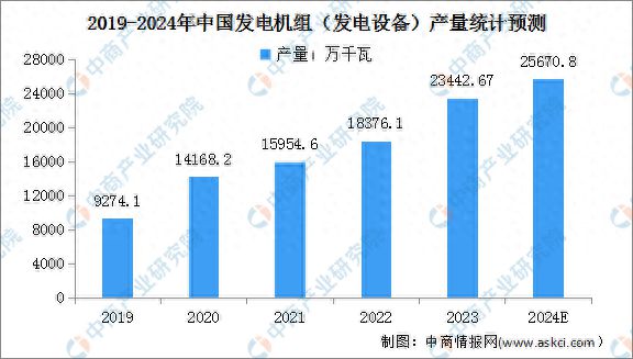 星空体育：2024年中国发电设备及交流电动机产量预测分析(图1)