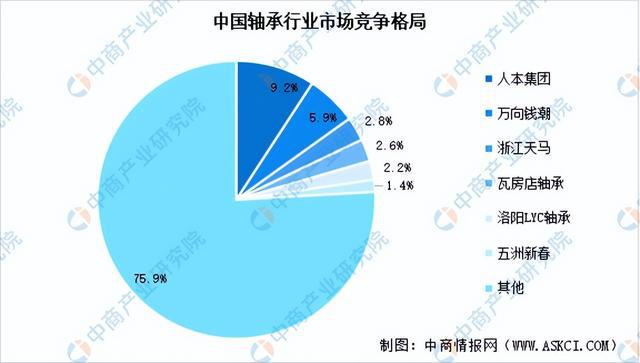 2024年中国空心杯电动机产业链图谱研究分析（附产业链全景图）(图7)
