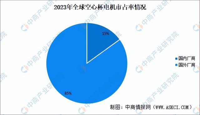 2024年中国空心杯电动机产业链图谱研究分析（附产业链全景图）(图12)