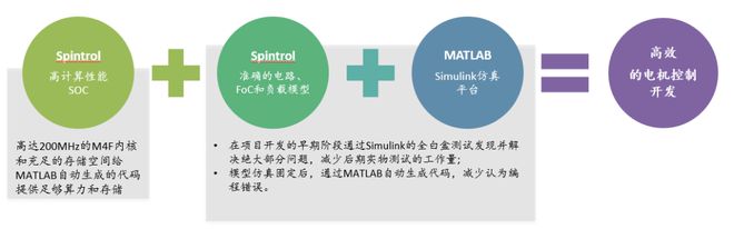 星空体育：2024国际电机驱动与控制技术论坛会后侧记（二）(图6)