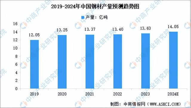 星空体育：2024年中国工业电机产业链图谱研究分析（附产业链全景图）(图3)