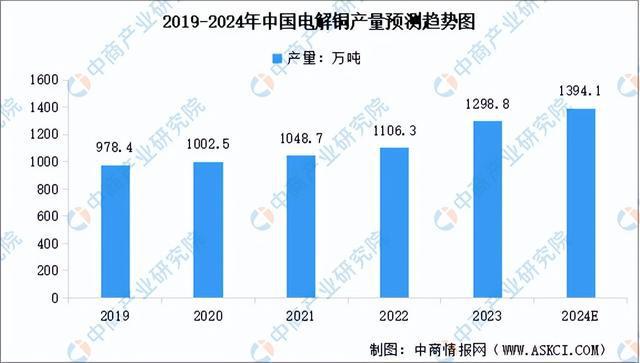 星空体育：2024年中国工业电机产业链图谱研究分析（附产业链全景图）(图2)
