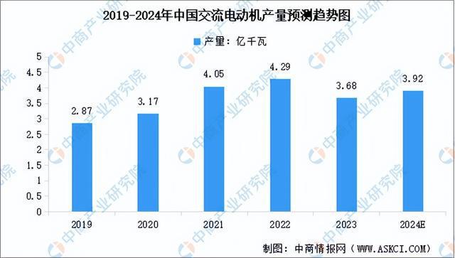 星空体育：2024年中国工业电机产业链图谱研究分析（附产业链全景图）(图9)