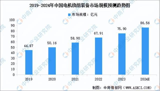 星空体育：2024年中国工业电机产业链图谱研究分析（附产业链全景图）(图5)