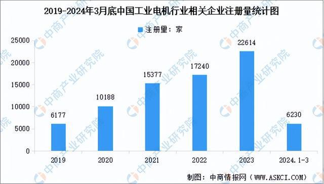 星空体育：2024年中国工业电机产业链图谱研究分析（附产业链全景图）(图10)