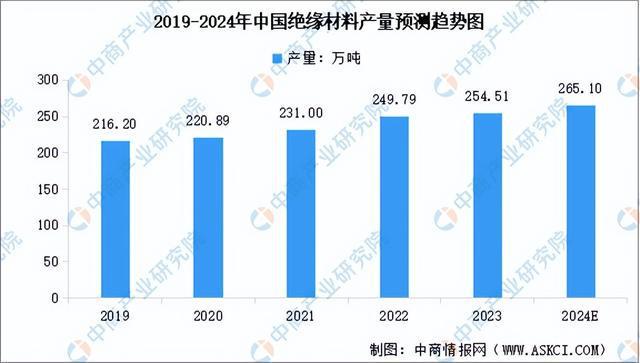 星空体育：2024年中国工业电机产业链图谱研究分析（附产业链全景图）(图4)