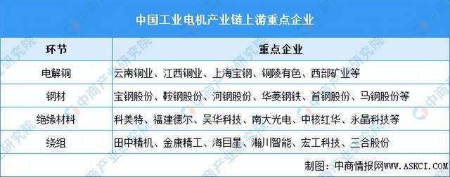 星空体育：2024年中国工业电机产业链图谱研究分析（附产业链全景图）(图6)