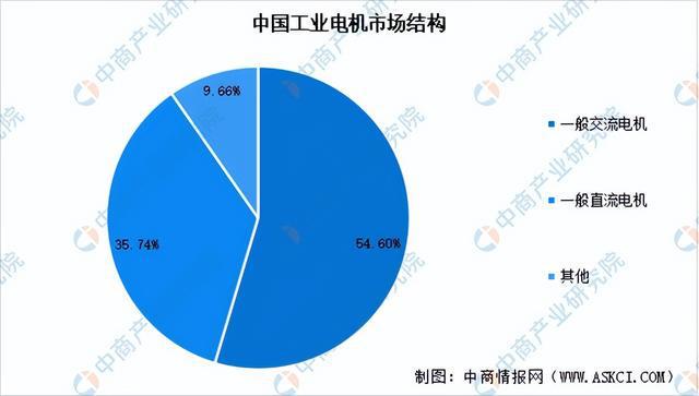 星空体育：2024年中国工业电机产业链图谱研究分析（附产业链全景图）(图8)