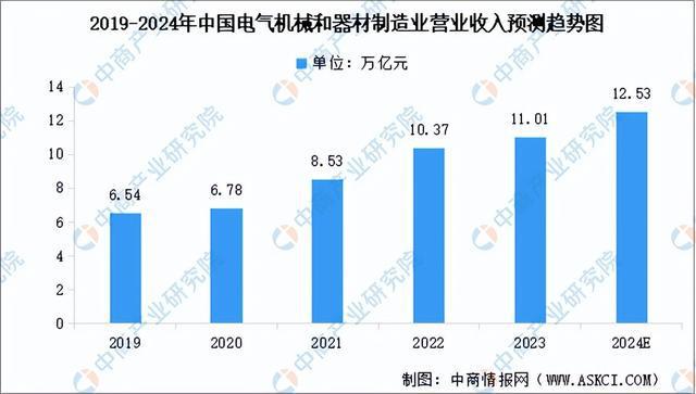 星空体育：2024年中国工业电机产业链图谱研究分析（附产业链全景图）(图12)