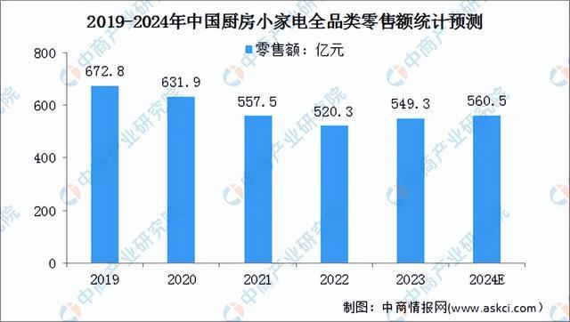 星空体育：2024年中国工业电机产业链图谱研究分析（附产业链全景图）(图14)