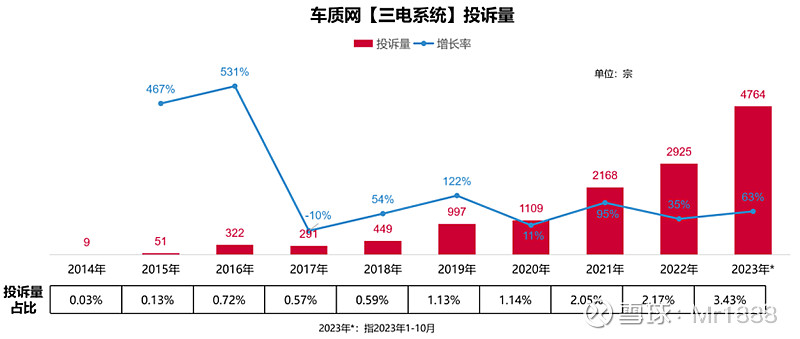绝不低估了一颗冠军的心！新能源汽车驱动电机业先锋-方正电机2024年将浴火重生！(图4)