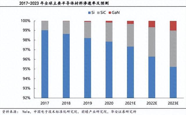 星空体育：新能源车拉动碳化硅产业落地迎机遇(图1)