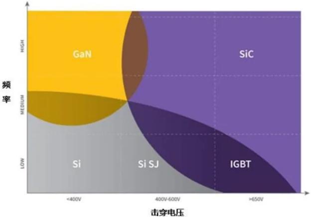 星空体育：新能源车拉动碳化硅产业落地迎机遇(图2)