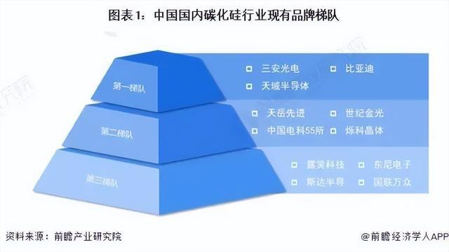 星空体育：新能源车拉动碳化硅产业落地迎机遇(图7)