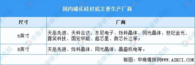 星空体育：新能源车拉动碳化硅产业落地迎机遇(图4)