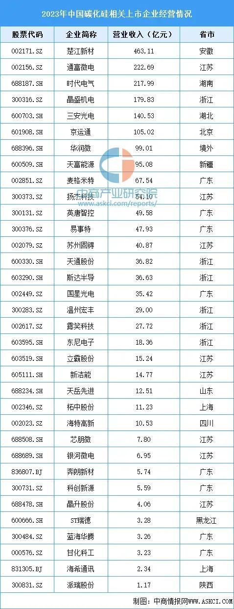 星空体育：新能源车拉动碳化硅产业落地迎机遇(图6)