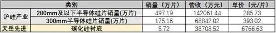 星空体育：新能源车拉动碳化硅产业落地迎机遇(图3)
