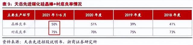 星空体育：新能源车拉动碳化硅产业落地迎机遇(图9)