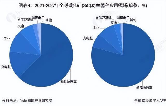 星空体育：新能源车拉动碳化硅产业落地迎机遇(图11)