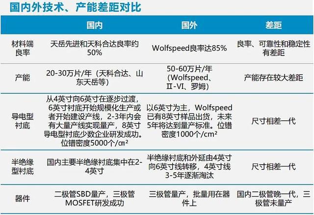 星空体育：新能源车拉动碳化硅产业落地迎机遇(图10)