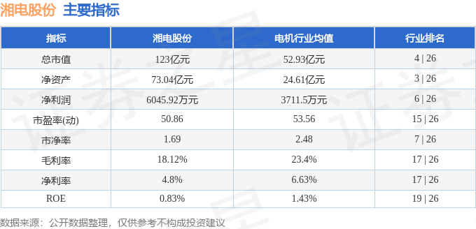 湘电股份（600416）7月18日主力资金净买入128395万元(图3)