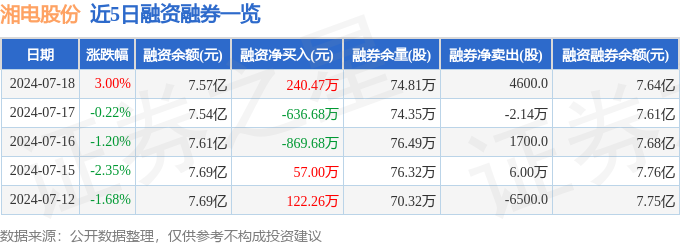 湘电股份（600416）7月18日主力资金净买入128395万元(图2)