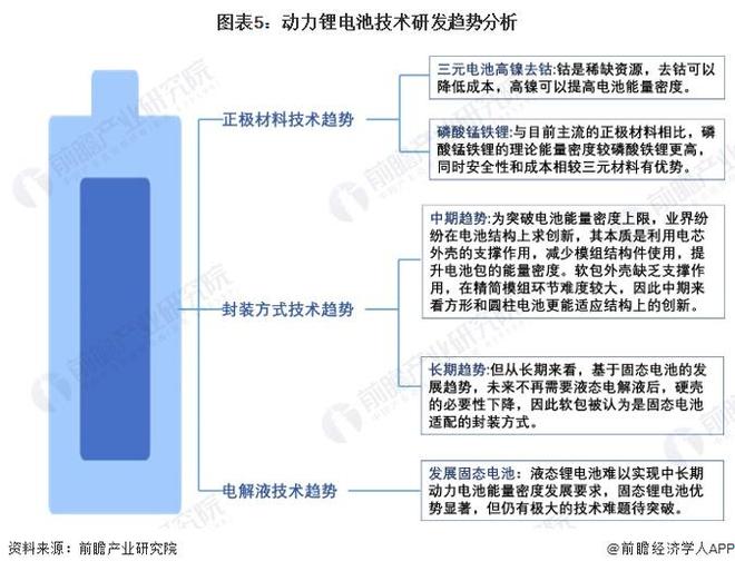 从未接受过电机保养！特斯拉ModelS出租车行驶超过69万公里电池容量仍有769%！特斯拉：寿命相当于普通家用车使用约二十年【附动力锂电池行业前景】(图3)