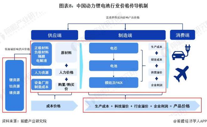从未接受过电机保养！特斯拉ModelS出租车行驶超过69万公里电池容量仍有769%！特斯拉：寿命相当于普通家用车使用约二十年【附动力锂电池行业前景】(图2)