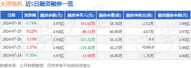大洋电机（002249）7月30日主力资金净卖出44518万元(图2)
