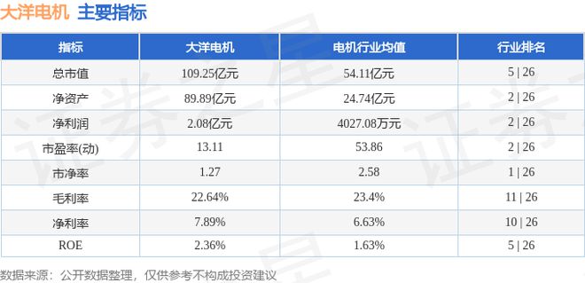 大洋电机（002249）7月30日主力资金净卖出44518万元(图3)