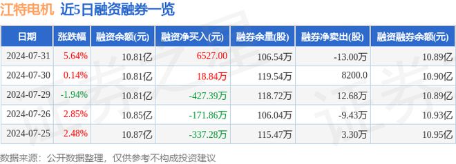 江特电机（002176）7月31日主力资金净买入253240万元(图2)