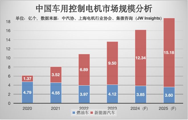 深耕电机控制赛道旋智科技开启车用电机控制SoC新篇章