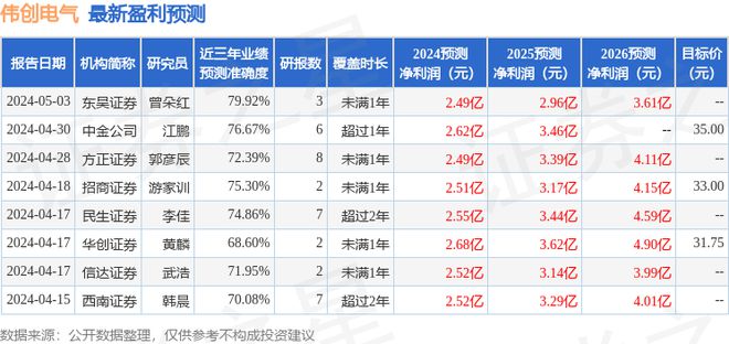 星空体育:伟创电气:7月25日接受机构调研中泰证券、天风证券股份有限公司等多家机构参与