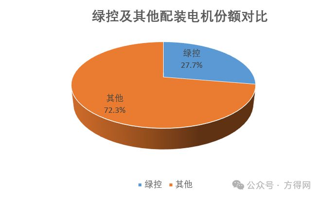 星空体育网站：2024下半年新能源重卡配套电机销冠绿控又稳了！(图3)