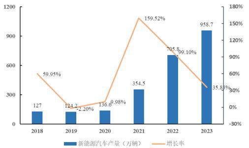 新能源汽车驱动电机行业专精特新“小巨人”市场占有率(2024版)