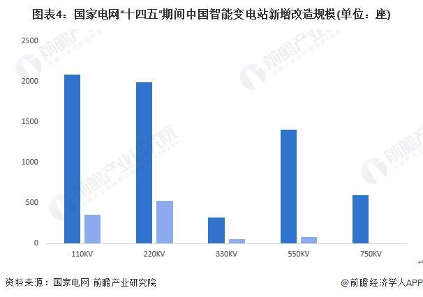 2024年中国智能变电站行业政策现状分析政策不断推进需求有望持续增长【组图】(图4)