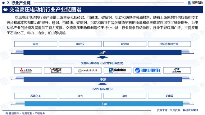 星空体育：智研咨询发布：2024年中国交流高压电动机行业市场深度分析报告(图3)