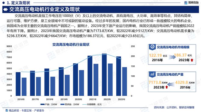 星空体育：智研咨询发布：2024年中国交流高压电动机行业市场深度分析报告(图2)