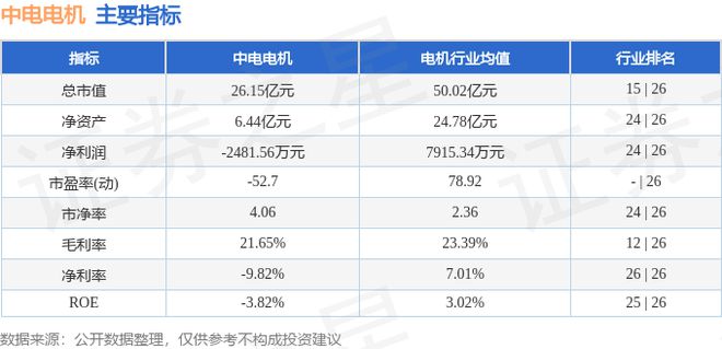 中电电机（603988）9月13日主力资金净买入916244万元(图2)