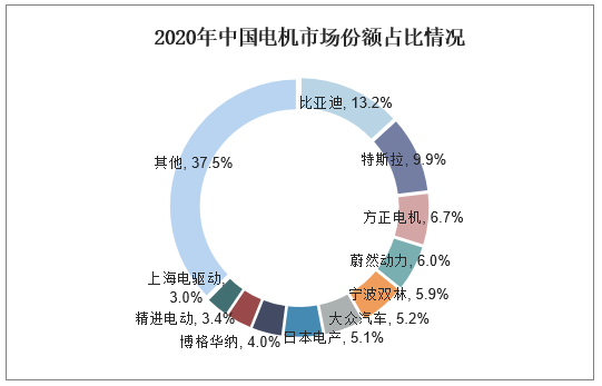 星空体育：2024年电机市场前景分析：全球电机市场规模约为160亿美元