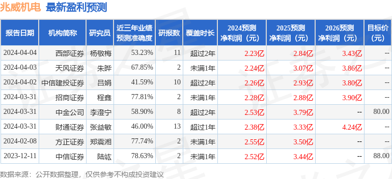 中银证券：给予兆威机电增持评级