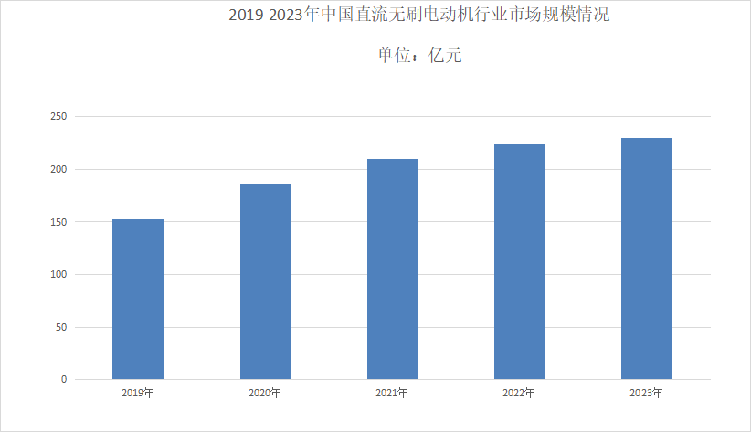 2024年直流电机市场占有率分析：亚洲地区直流电机市场份额达到48%