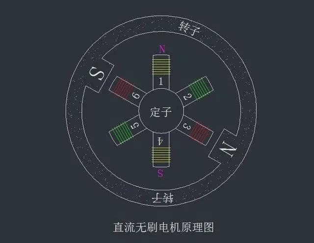 星空体育网站：为什么电动工具一般都用有刷电机用无刷电机不行吗？(图9)