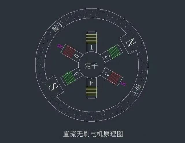 星空体育网站：为什么电动工具一般都用有刷电机用无刷电机不行吗？(图8)