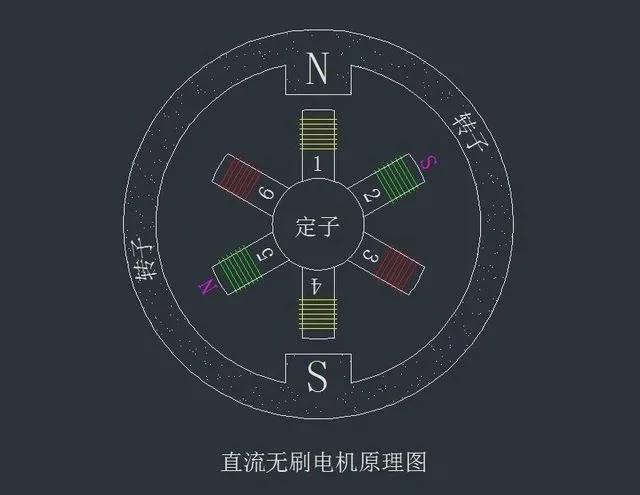 星空体育网站：为什么电动工具一般都用有刷电机用无刷电机不行吗？(图7)