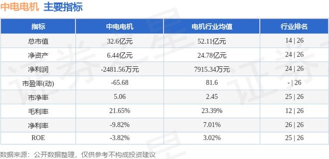 星空体育：中电电机（603988）9月24日主力资金净买入354819万元(图2)