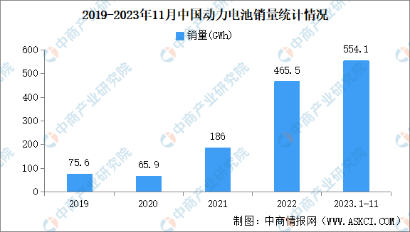 2024年中国新能源汽车产业链图谱研究分析（附产业链全景图）