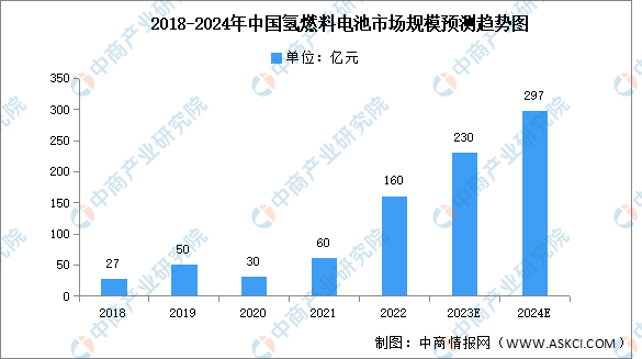 2024年中国新能源汽车产业链图谱研究分析（附产业链全景图）(图2)